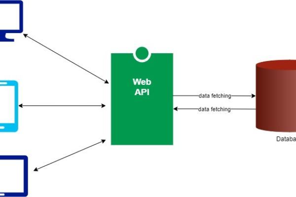 Thiết kế website chuẩn SEO kết nối API tại Long An