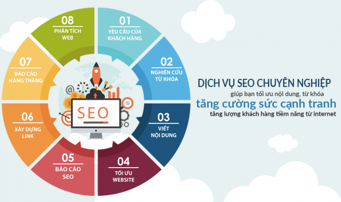 dịch vụ seo website lên top Google tại Long An giá rẻ